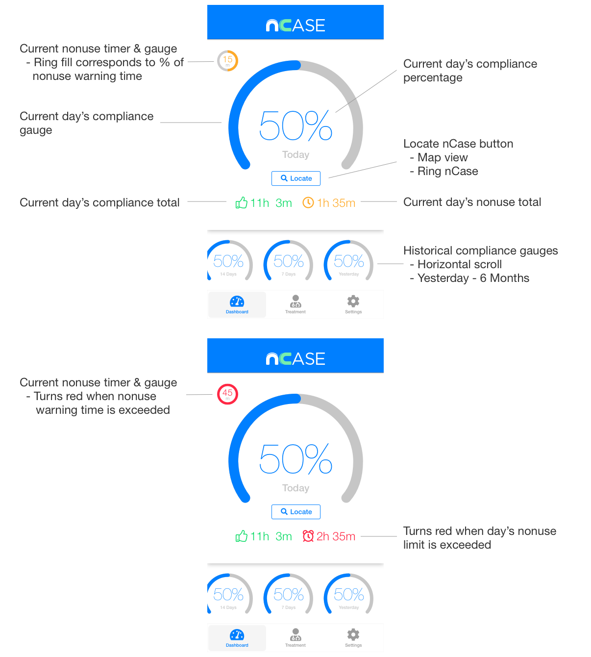 Dashboard Overview